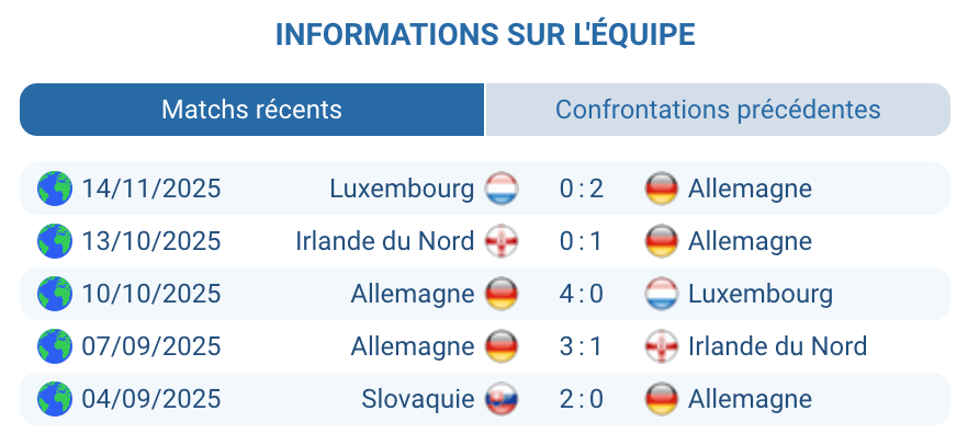 Analyse des performances de l'équipe allemande.