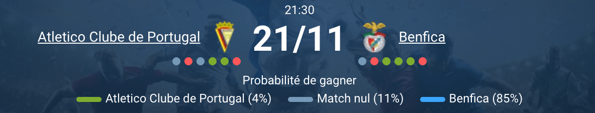 Match sur le terrain entre Atletico CP et Benfica.