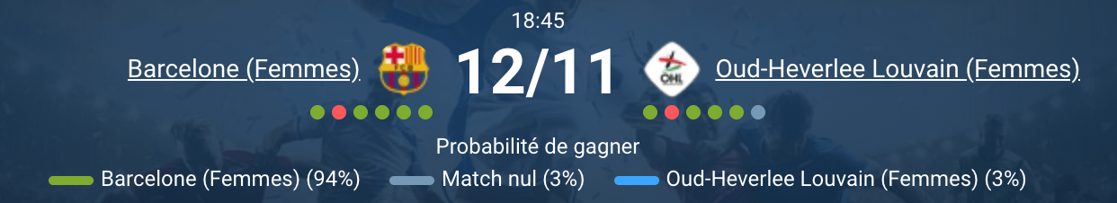 Action du match entre FC Barcelone Féminin et Louvain.