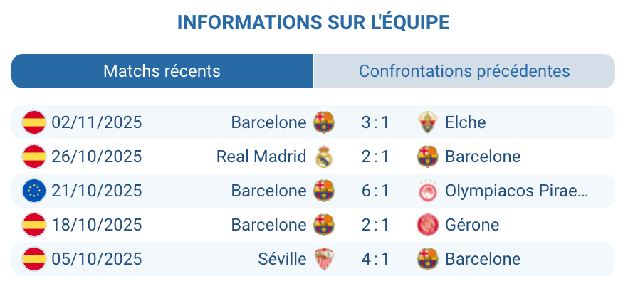 Analyse de l'équipe du FC Barcelone pour le match