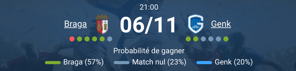 Braga affronte Genk au stade de Braga