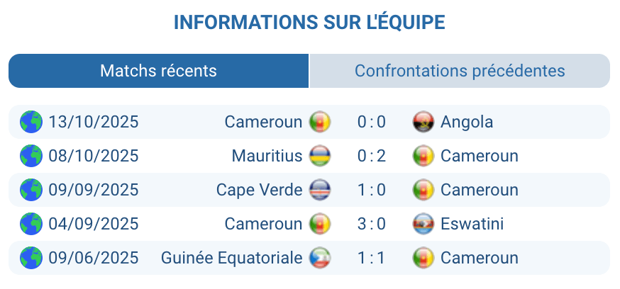 Analyse des performances de l'équipe camerounaise.