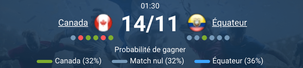 Match amical entre le Canada et l'Équateur au BMO Field.