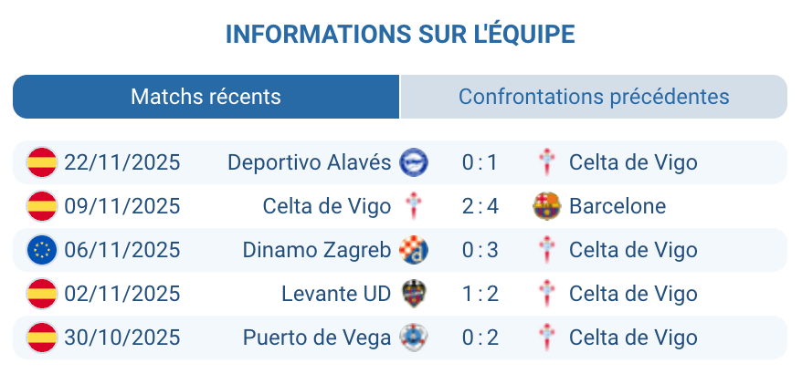 Entraînement du Celta Vigo avant le déplacement en Bulgarie.