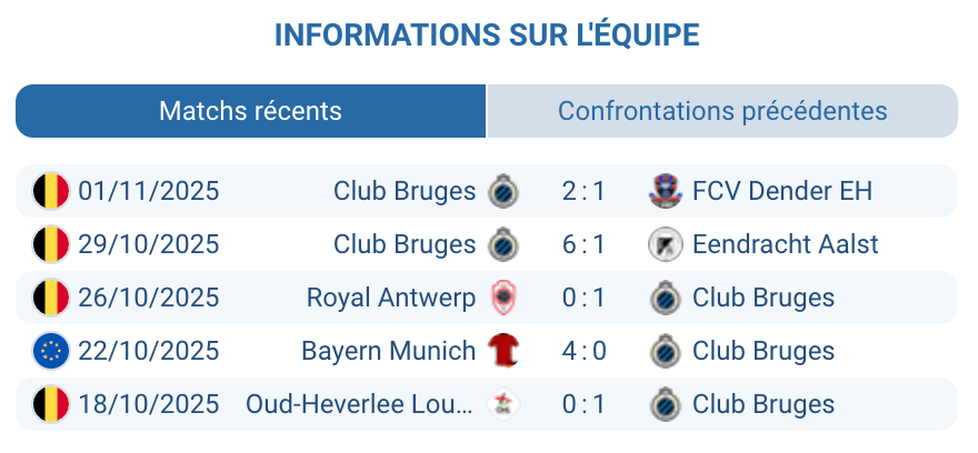 Analyse de l'équipe du Club Bruges pour le match