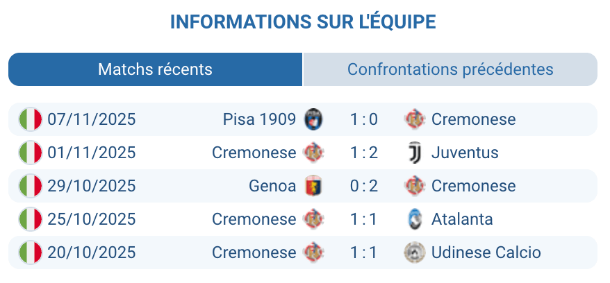 Analyse du jeu collectif de Cremonese sous Nicola.