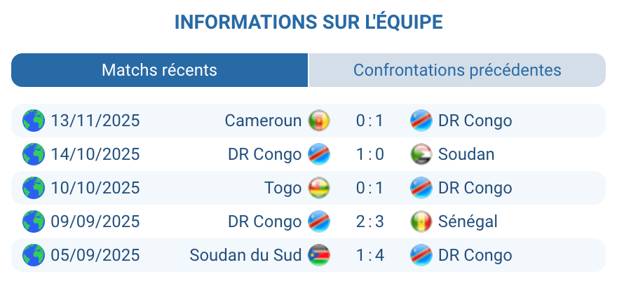 Évaluation de la stratégie de l'équipe congolaise pour le match