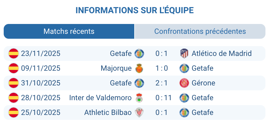 Analyse tactique de Getafe avant le match