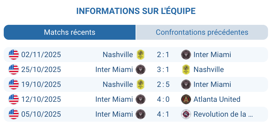 Évaluation des performances d'Inter Miami avant le match.