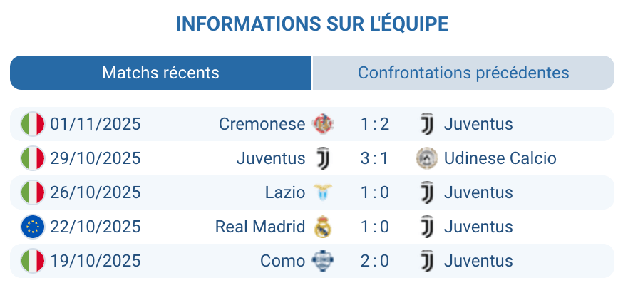 Analyse des performances de la Juventus en Ligue des Champions