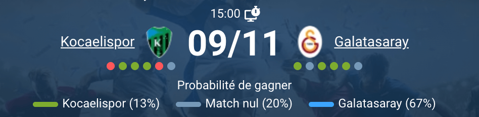 Match entre Kocaelispor et Galatasaray sur le terrain.
