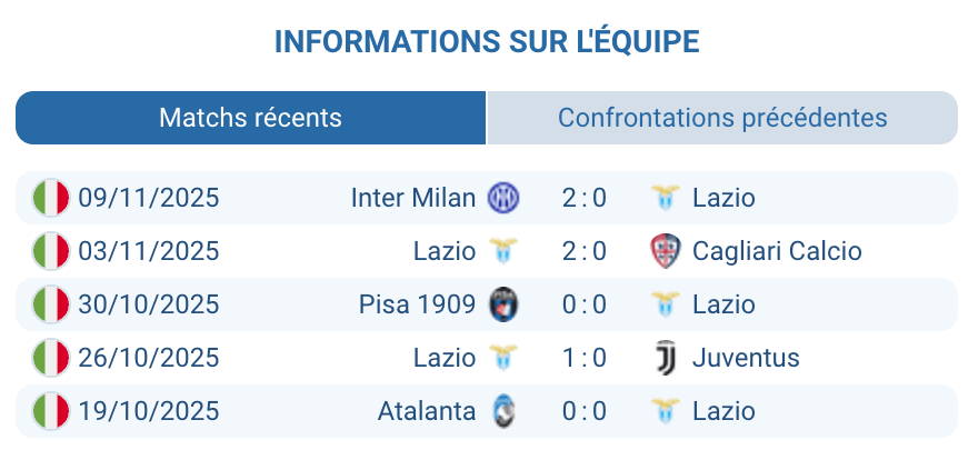 Analyse tactique de la Lazio et de son jeu de possession.
