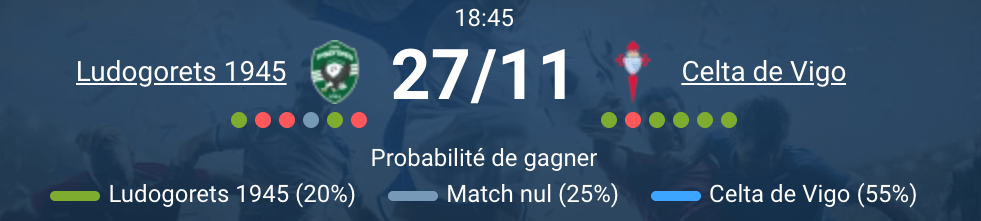 Vue du stade Huvepharma Arena avant le match Ludogorets – Celta Vigo.