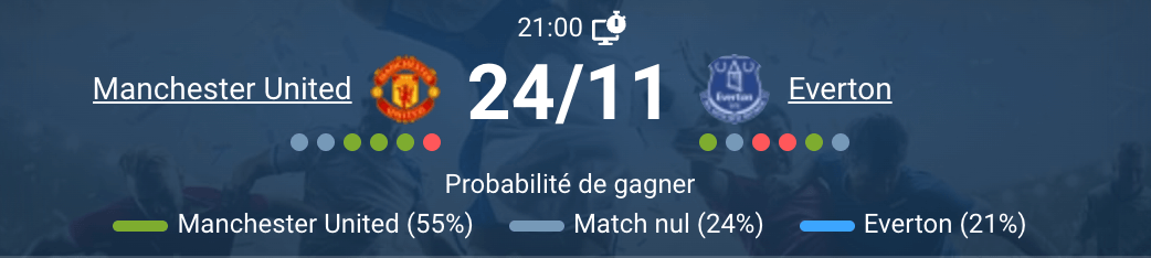 Vue panoramique d’Old Trafford avant Manchester United – Everton.