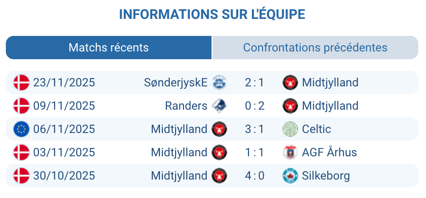 Séance d’entraînement du FC Midtjylland avant le déplacement à Rome