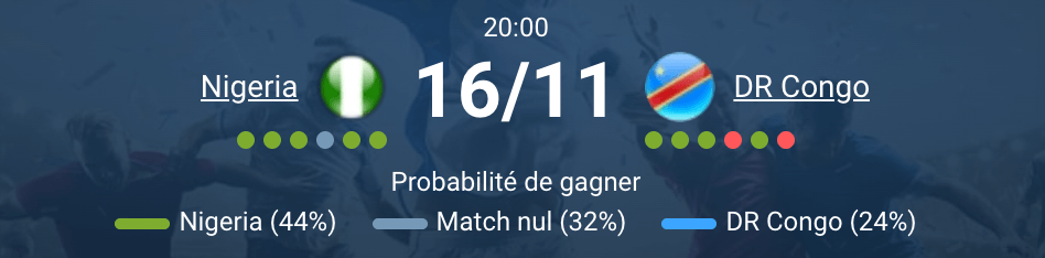Match serré entre le Nigeria et la DR Congo sur terrain neutre.