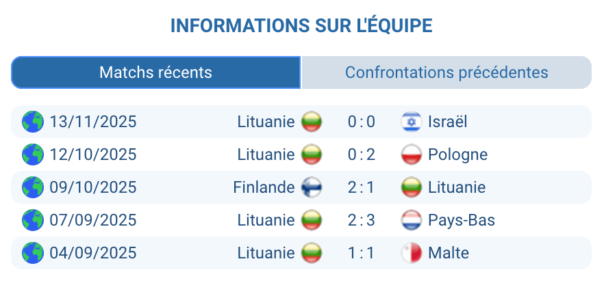 Évaluation de la stratégie de l’équipe lituanienne lors des qualifications.