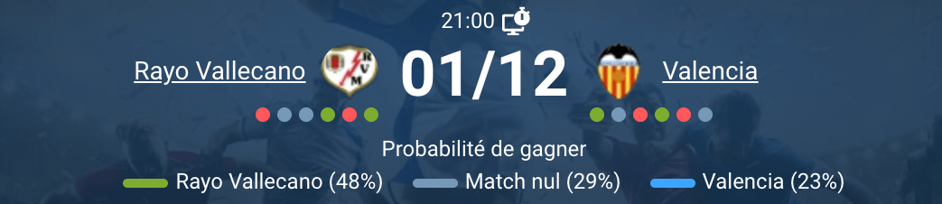 Scène d’une rencontre entre Rayo Vallecano et Valencia en cours.
