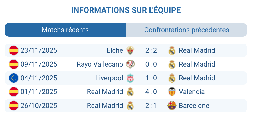 Séance d’entraînement du Real Madrid avant le déplacement au Pirée.