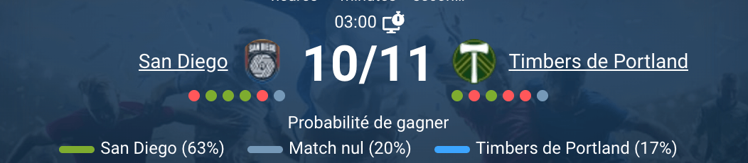Match de playoffs entre San Diego Zest et Timbers.