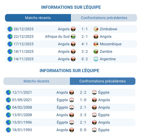 Pronostic Angola — Égypte