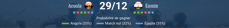 Pronostic Angola — Égypte