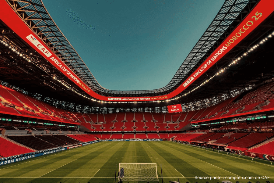 Tableau des groupes de la CAN 2025 au Maroc