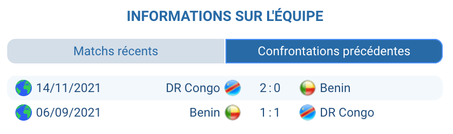 Graphique résumant l’historique des confrontations DR Congo – Bénin.