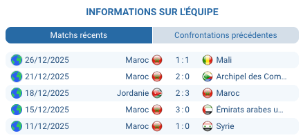 Match Zambie – Maroc au Prince Moulay Abdellah, analyse CAN