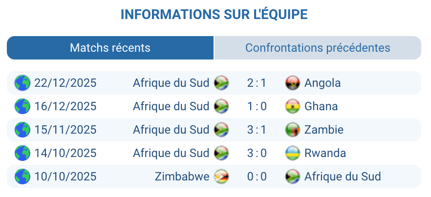 Analyse Afrique du Sud : pressing, transitions et discipline collective