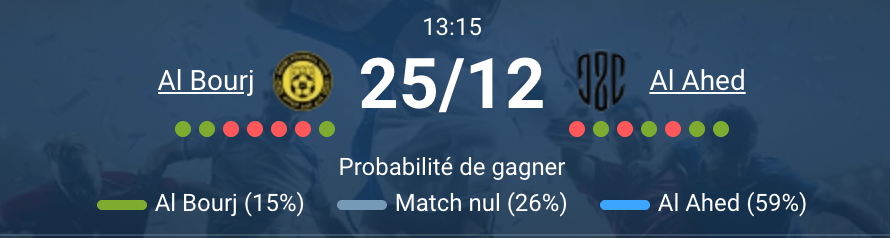 Match Al Bourj vs Al Ahed à Beyrouth, 25 décembre