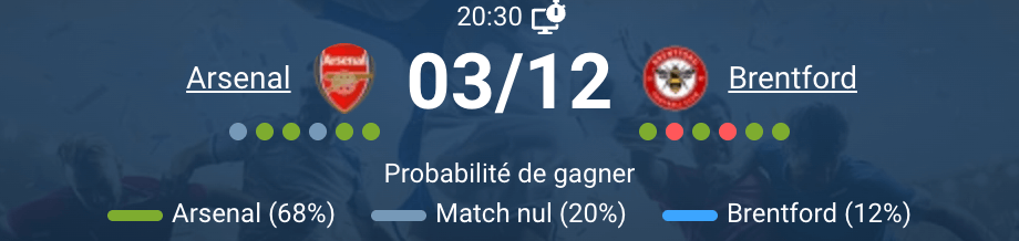 Scène d'un match entre Arsenal et Brentford en pleine action.