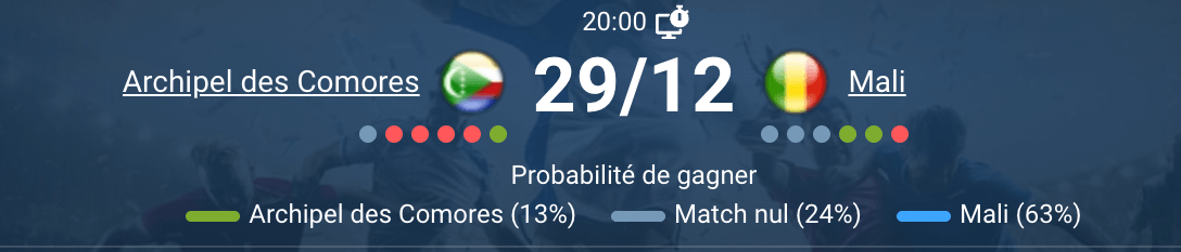 Comores – Mali à 20h00, troisième journée CAN
