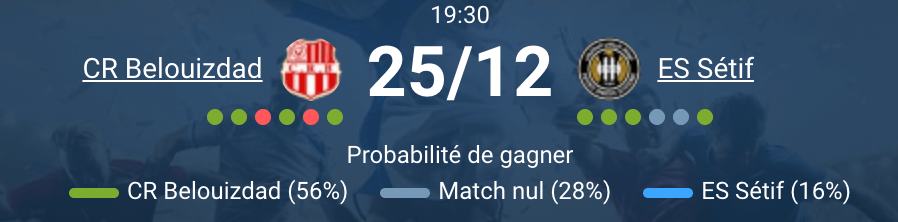 CR Belouizdad vs ES Sétif, Tour 8 Ligue 1