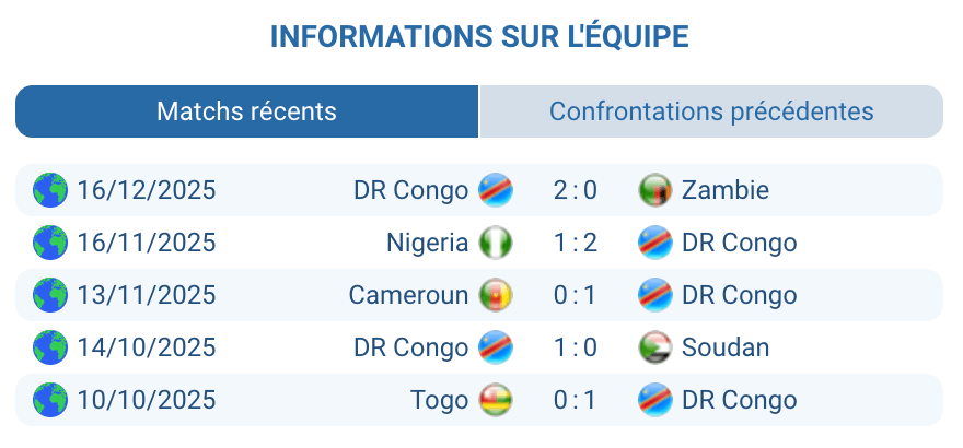 Joueurs de la DR Congo analysant leur forme avant le Bénin