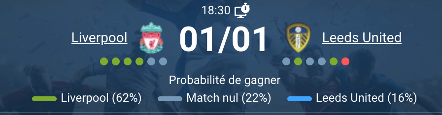 Liverpool vs Leeds United à Anfield, 01/01/2026 18h30