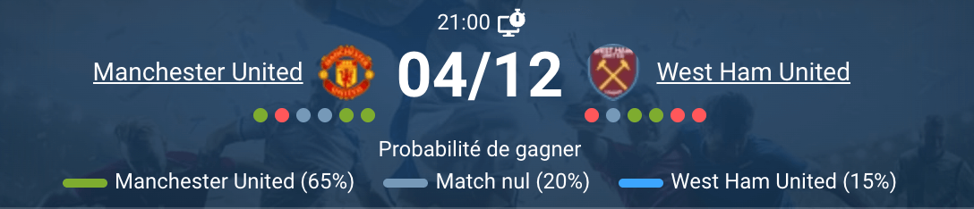 Match entre Manchester United et West Ham en action.