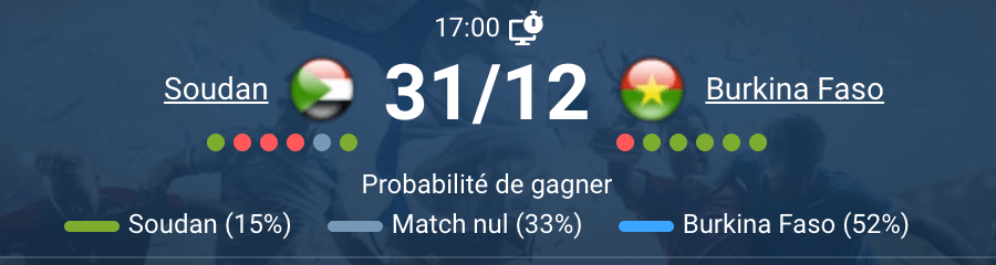 Soudan vs Burkina Faso 31/12/2025 17h00, Tour 3