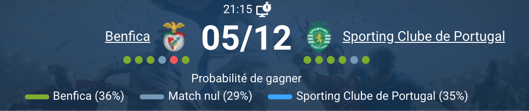 Match entre Benfica et Sporting en pleine action