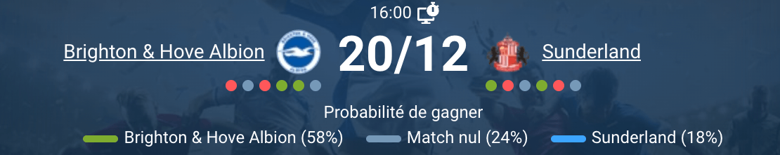 Actions dynamiques sur le terrain de Brighton contre Sunderland.