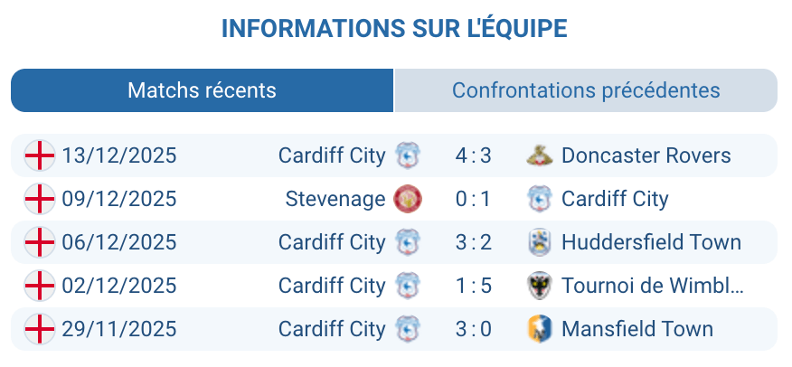 Analyse de Cardiff City : les joueurs se battent sur le terrain.