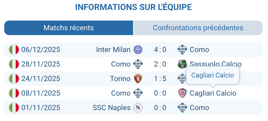 Évaluation de la saison de Como en Serie A.