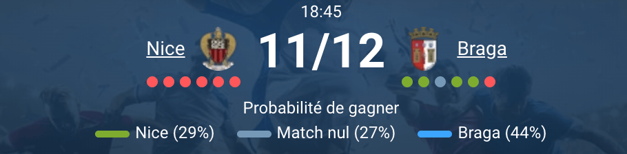 Match entre l'OGC Nice et le SC Braga au Stade Allianz Riviera
