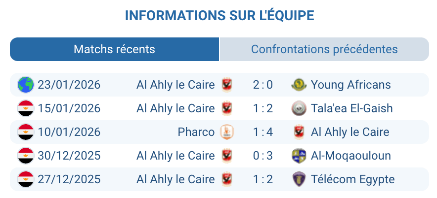 Al Ahly SC forme analyse Trezeguet CAF Champions League Jess Thorup entraîneur