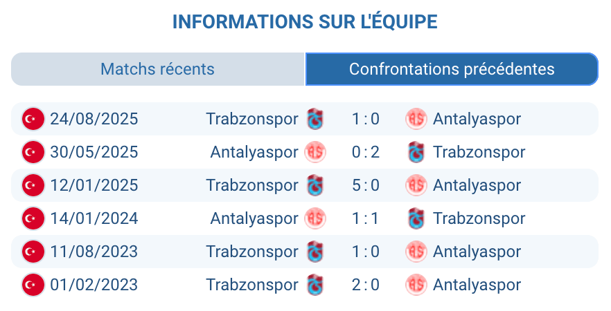 Antalyaspor Trabzonspor face-à-face 5-0 Pedro Malheiro triplé historique janvier 2025 domination Aigles