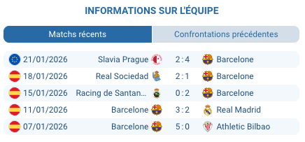 Pronostic Barcelona vs Real Oviedo 25 janvier 2026 - Cotes 1xBet et analyse du match de La Liga au Camp Nou_1