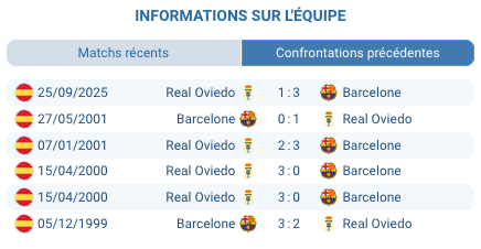 Pronostic Barcelona vs Real Oviedo 25 janvier 2026 - Cotes 1xBet et analyse du match de La Liga au Camp Nou_3