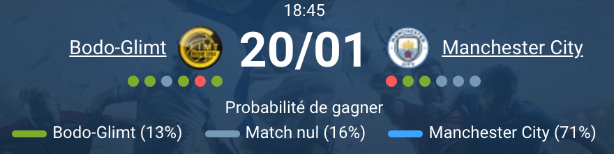 Affrontement européen Bodø/Glimt Manchester City en Norvège Aspmyra