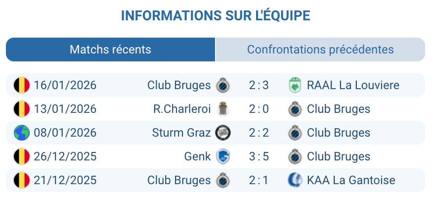 État de forme du Club Bruges avant le voyage au Kazakhstan