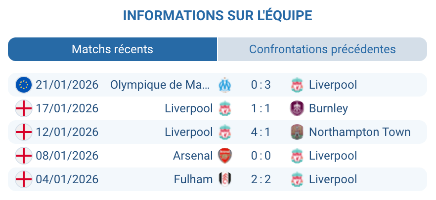 Analyse Liverpool Reds Mohamed Salah attaque Premier League 2025-2026
